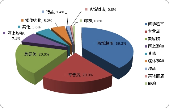 怎么在线上推广_淘宝上怎么推广产品_想微博上推广产品怎么推广好呢?