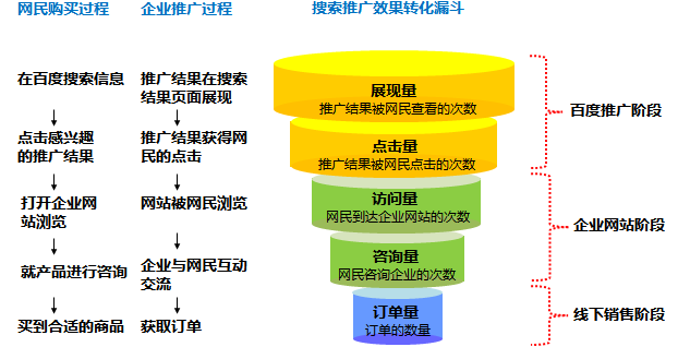 产品怎么做推广_产品如何微信推广_如何推广产品