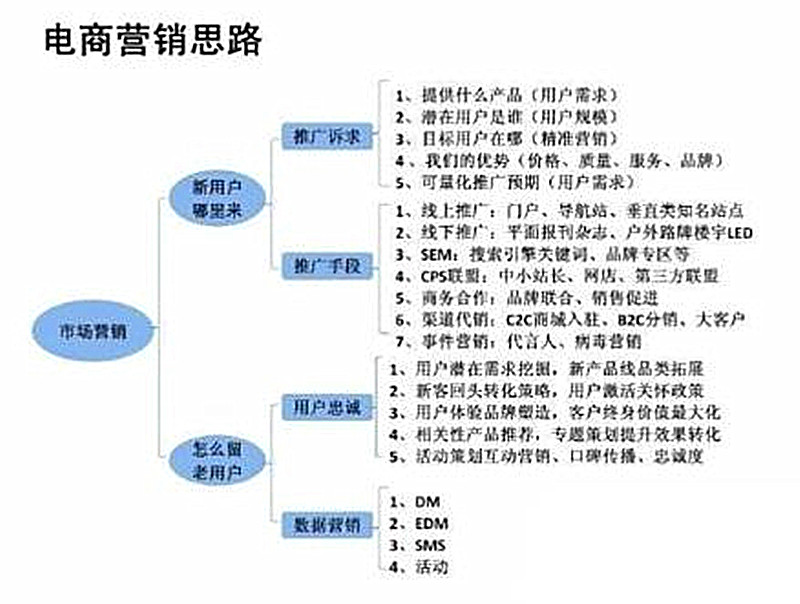 软文公司要怎么推广_网店要怎么推广 微信_要怎么推广