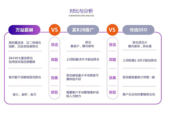 网店要怎么推广 微信_要怎么推广_软文公司要怎么推广