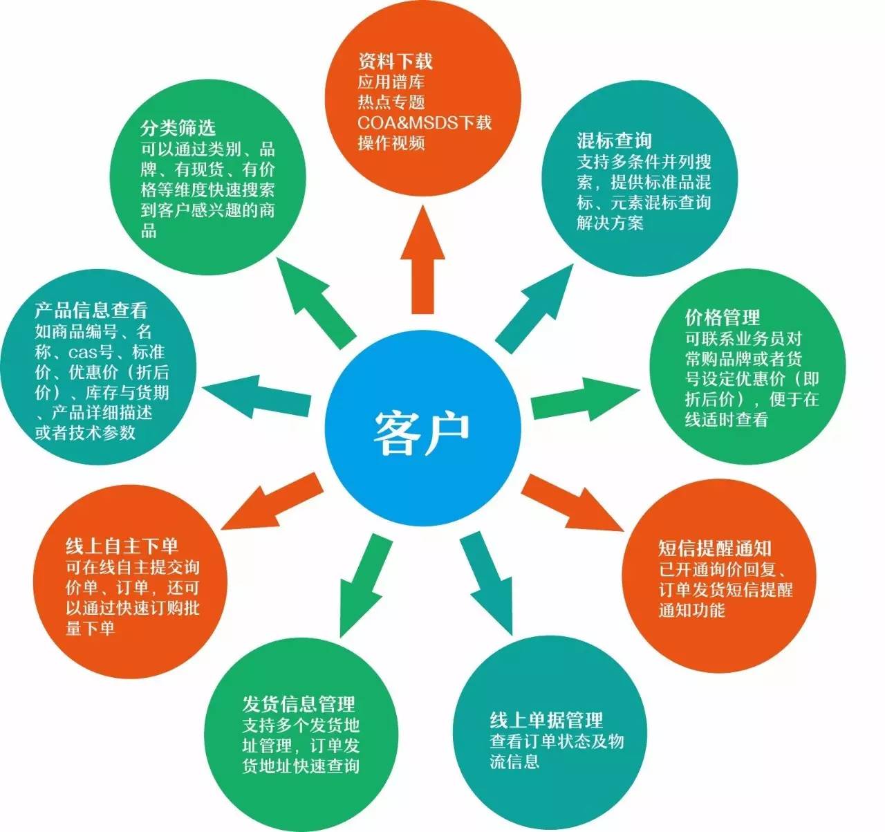 怎么推广网店_微信推广网店_网店如何推广