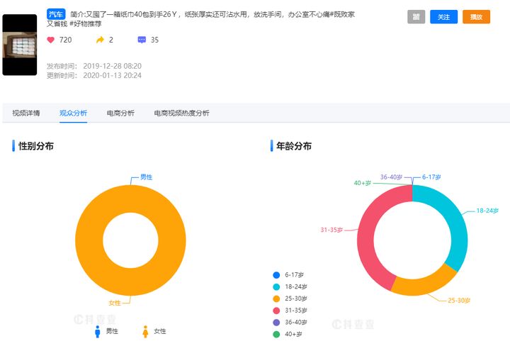 抖音怎么做推广，个人怎么运营抖音？