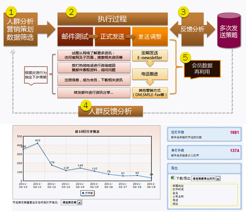 网络怎么推广，10种最有效的推广方法？