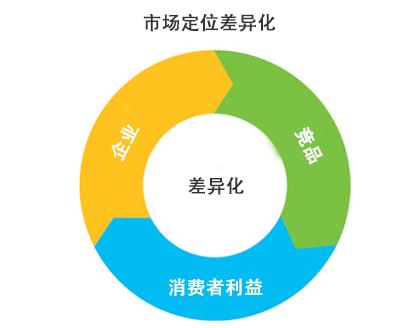 新媒体推广活动方案_新产品的推广方案怎么写_产品上市推广会议方案