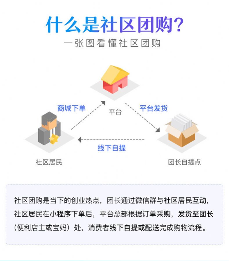 大众点评的推广有效吗_淘宝店有效推广_社区团购怎么做推广更有效