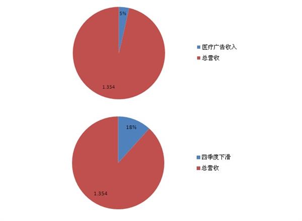 微信朋友圈点赞收费吗_微信朋友圈推广平台怎么收费的_天微网络微信推广平台