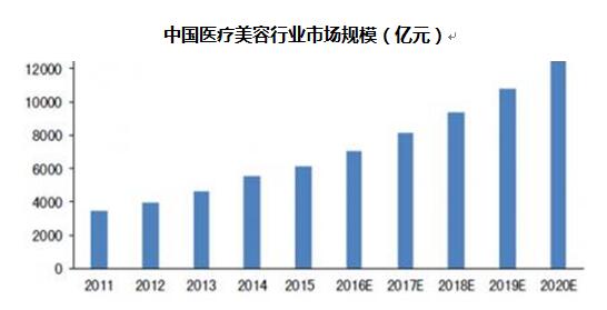 医美怎么引流推广（玩转引流拓客成功经营）