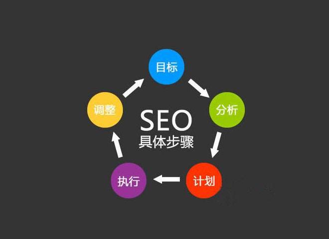 怎么样进行网站推广_如何利用聊天工具进行推广_如何用百科进行推广