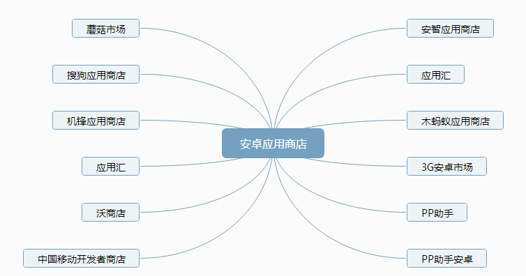cpa之家--app推广平台_app推广是什么意思_怎么做好app推广