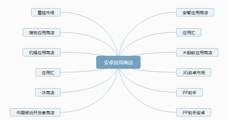 怎么做好app推广（没有APP经验的运营者怎么做）