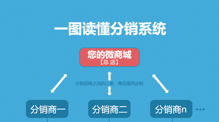 怎么推广商城_商城推广_一号店商城推广