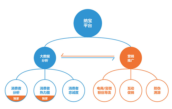 网络销售怎么推广（如何写网络营销方案）