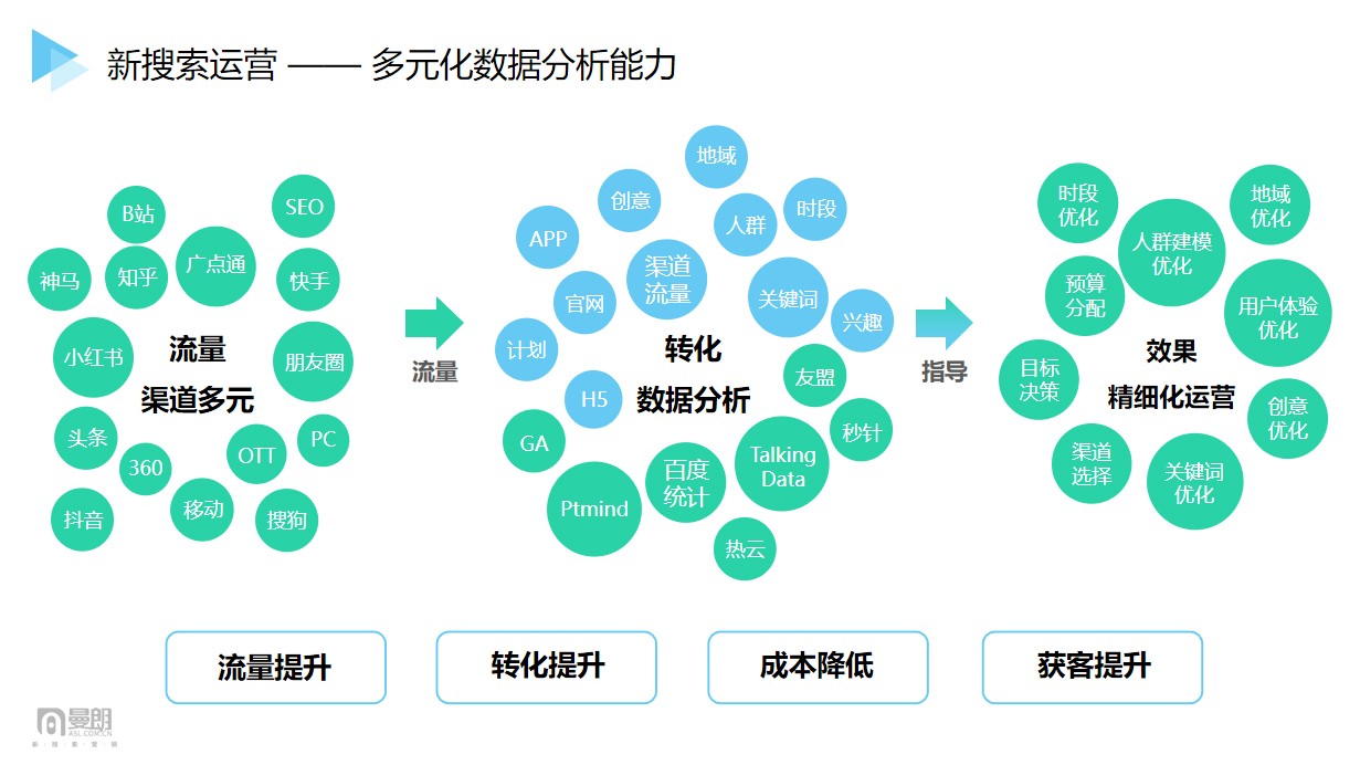 营销推广怎么样_推广视觉营销_房地产营销精品之小型楼盘营销思路推广策划方案