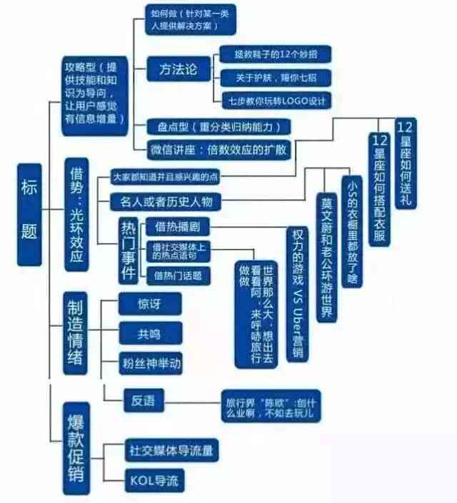 网站优化推广_网站推广怎么样_如何推广网站