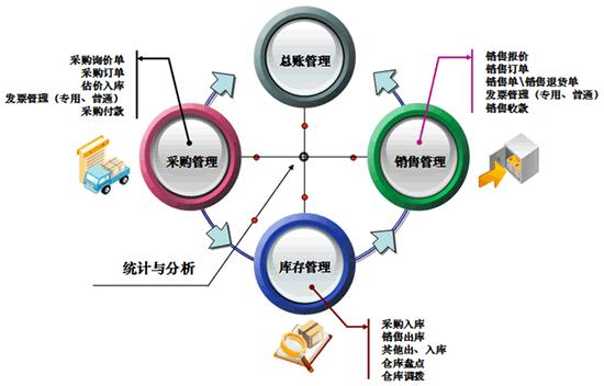 怎样写软文推广_产品推广方案怎么写_产品上市推广会议方案