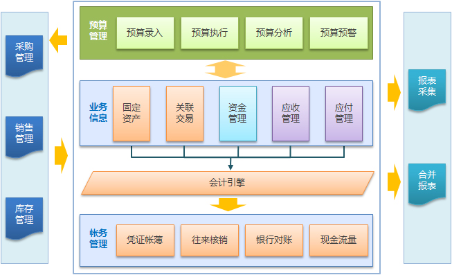 怎样写软文推广_产品上市推广会议方案_产品推广方案怎么写