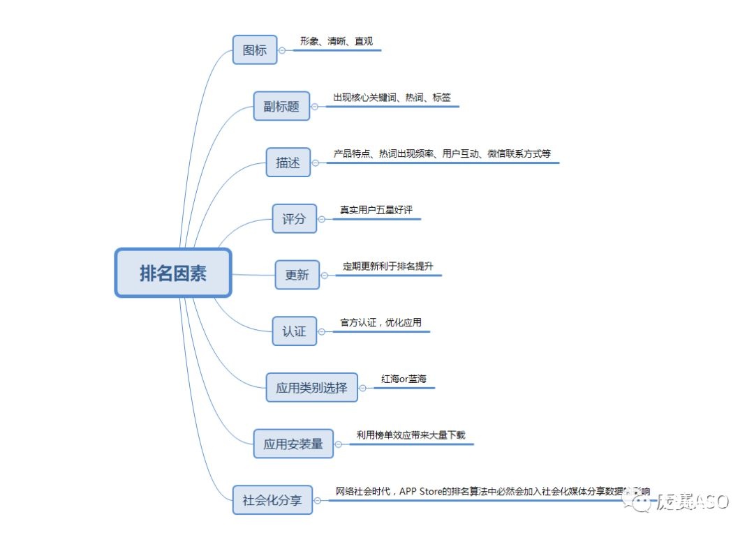 app软件推广平台_app免费推广平台_怎么做app推广