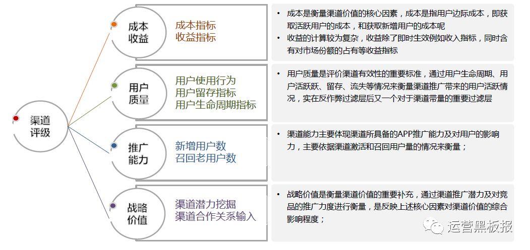 怎么做app推广_app软件推广平台_app推广平台