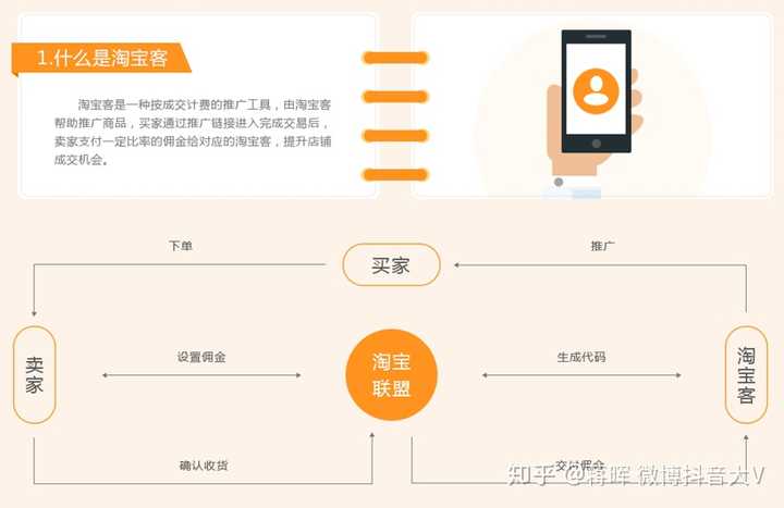 淘宝淘宝客推广_淘宝客推广怎么收费_淘宝网店怎么开通淘宝客推广
