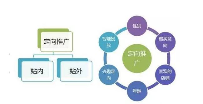淘宝客推广怎么收费_淘宝网店怎么开通淘宝客推广_淘宝淘宝客推广