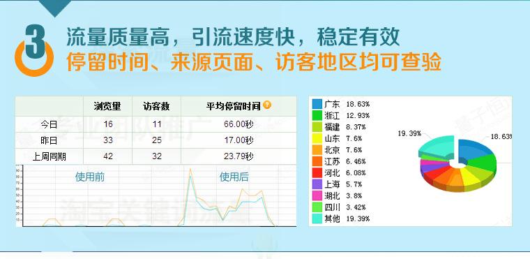 淘宝如何引流推广_网店店铺推广做什么的_淘宝网店怎么做引流推广