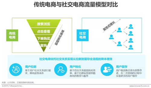 电子商务网站如何进行维护和推广_怎么做电子商务推广_大同烟草商务电子平台