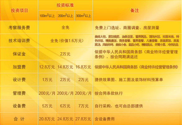 招商加盟行业百度推广_做招商加盟哪家好_招商加盟怎么做推广