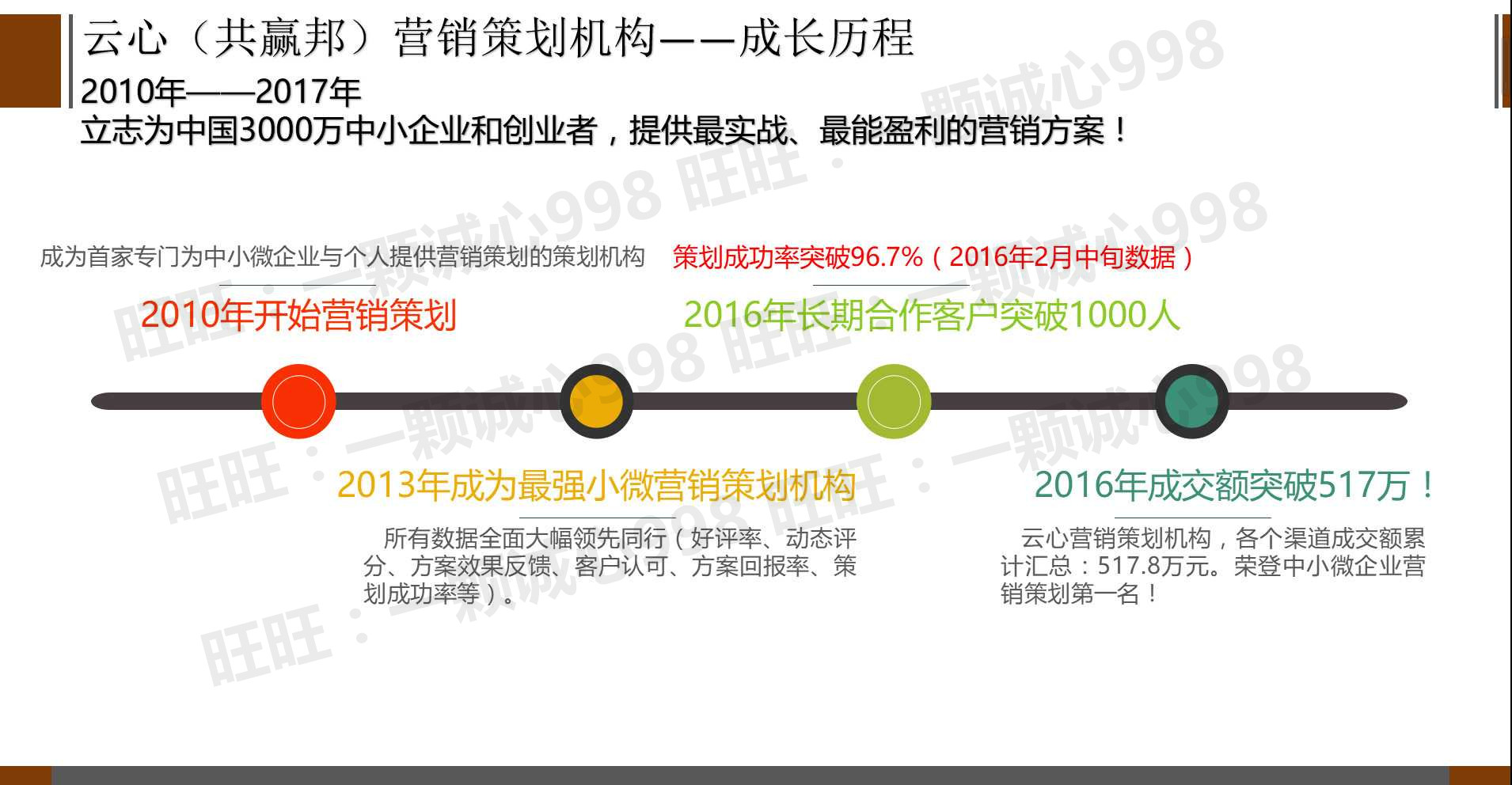 怎么做网店推广_网店店铺推广做什么的_淘宝网店推广