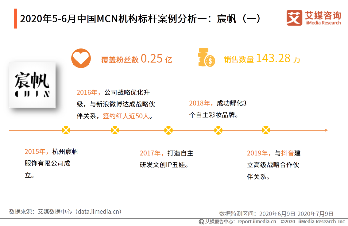 b2b免费推广网站_b2b网站怎么做推广_哪一个b2b平台推广几千个网站