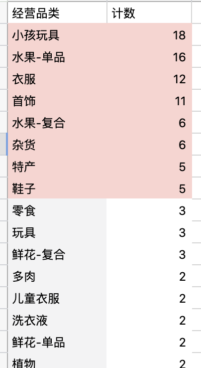 不能开直通车的类目怎么推广_441144com香港开码现场直通_淘宝直通怎么开