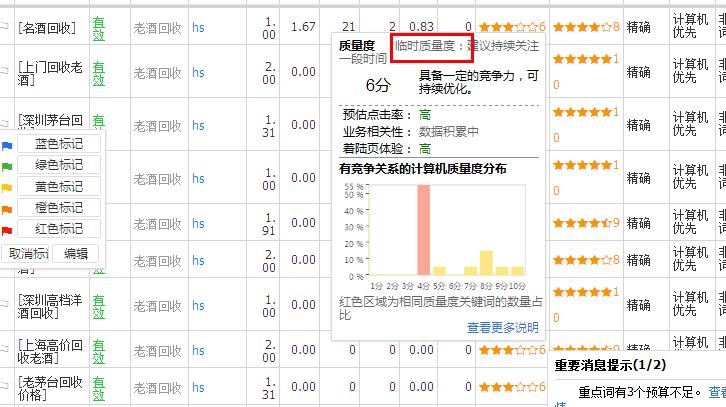 竞价推广技巧_竞价推广培训_怎么竞价推广