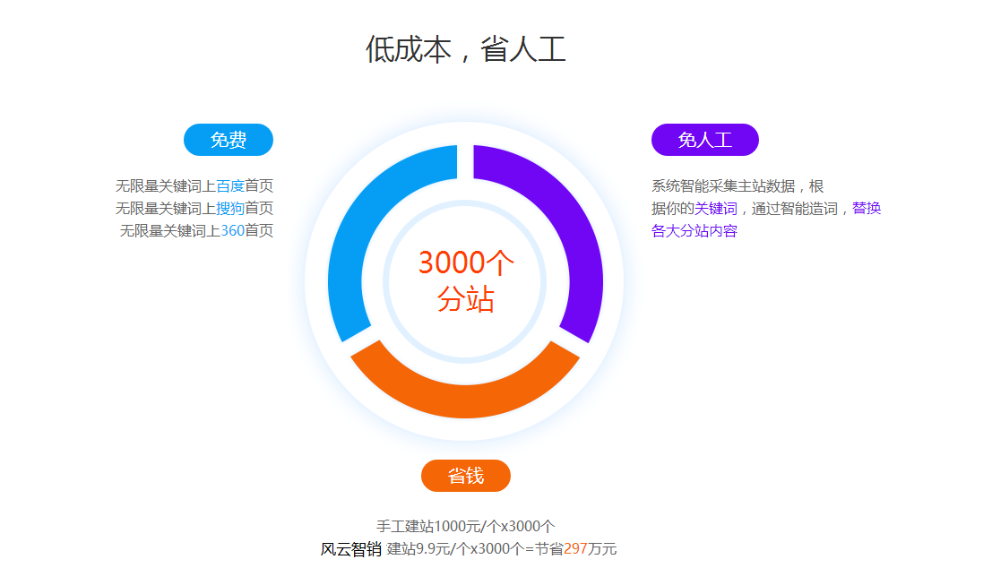 商场推广策划方案_网络品牌规划与网络推广策划方案_网络推广策划方案怎么写