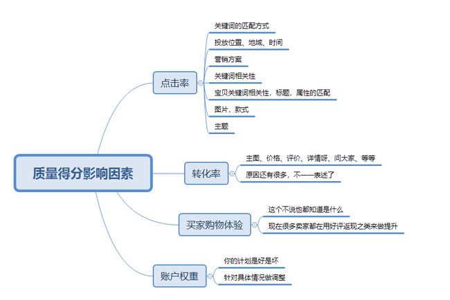 怎么竞价推广_竞价推广_桂林 竞价推广 招聘